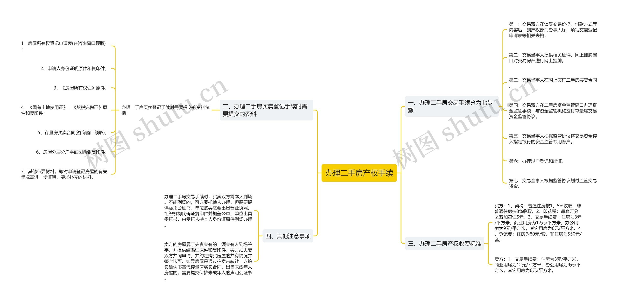 办理二手房产权手续