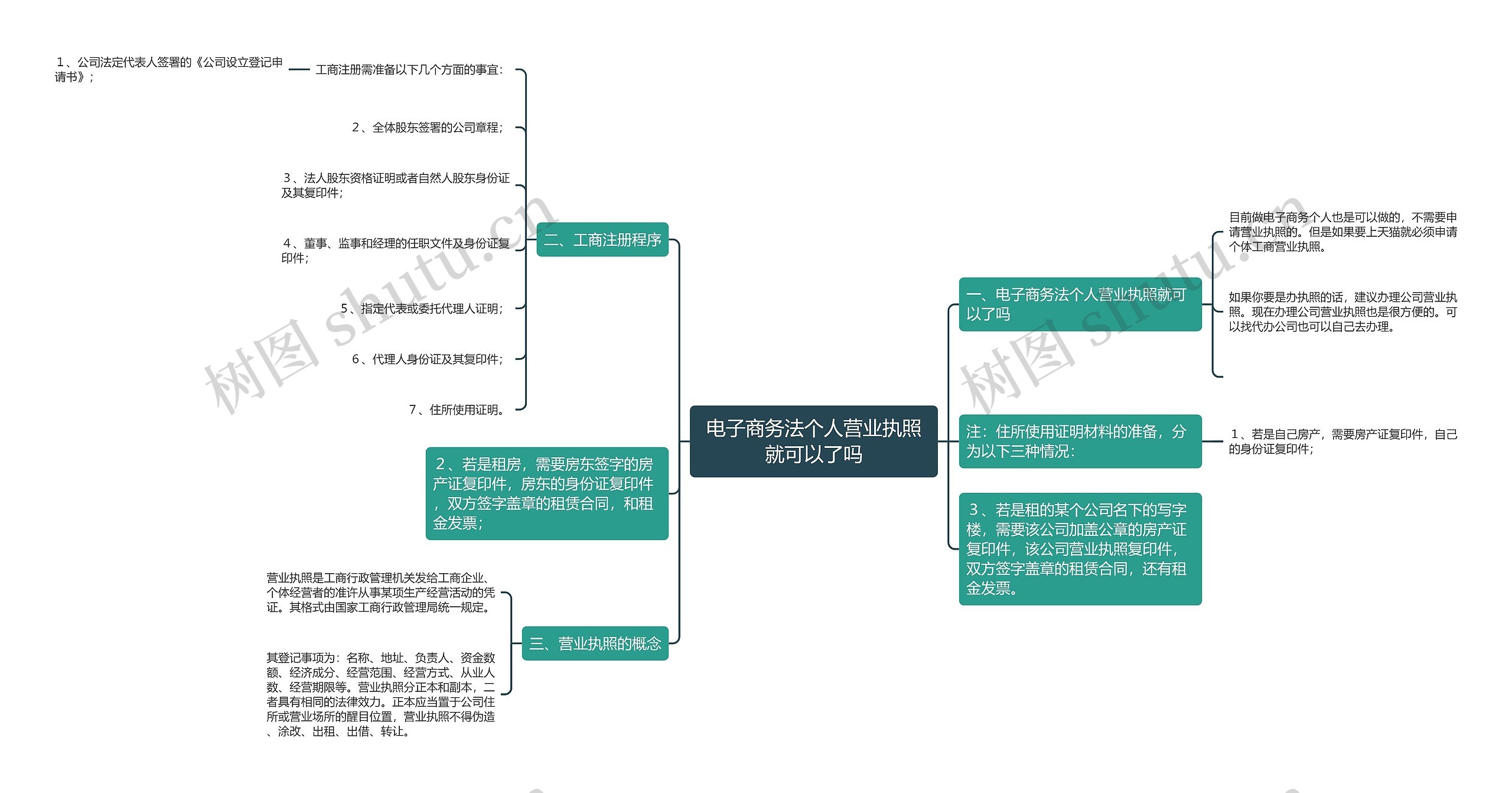 电子商务法个人营业执照就可以了吗