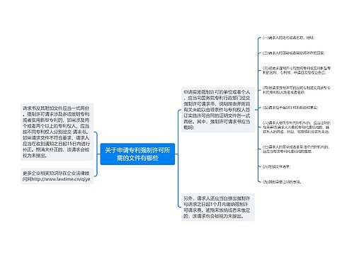 关于申请专利强制许可所需的文件有哪些