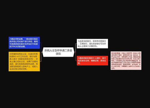 外籍人士怎样申请二手房贷款