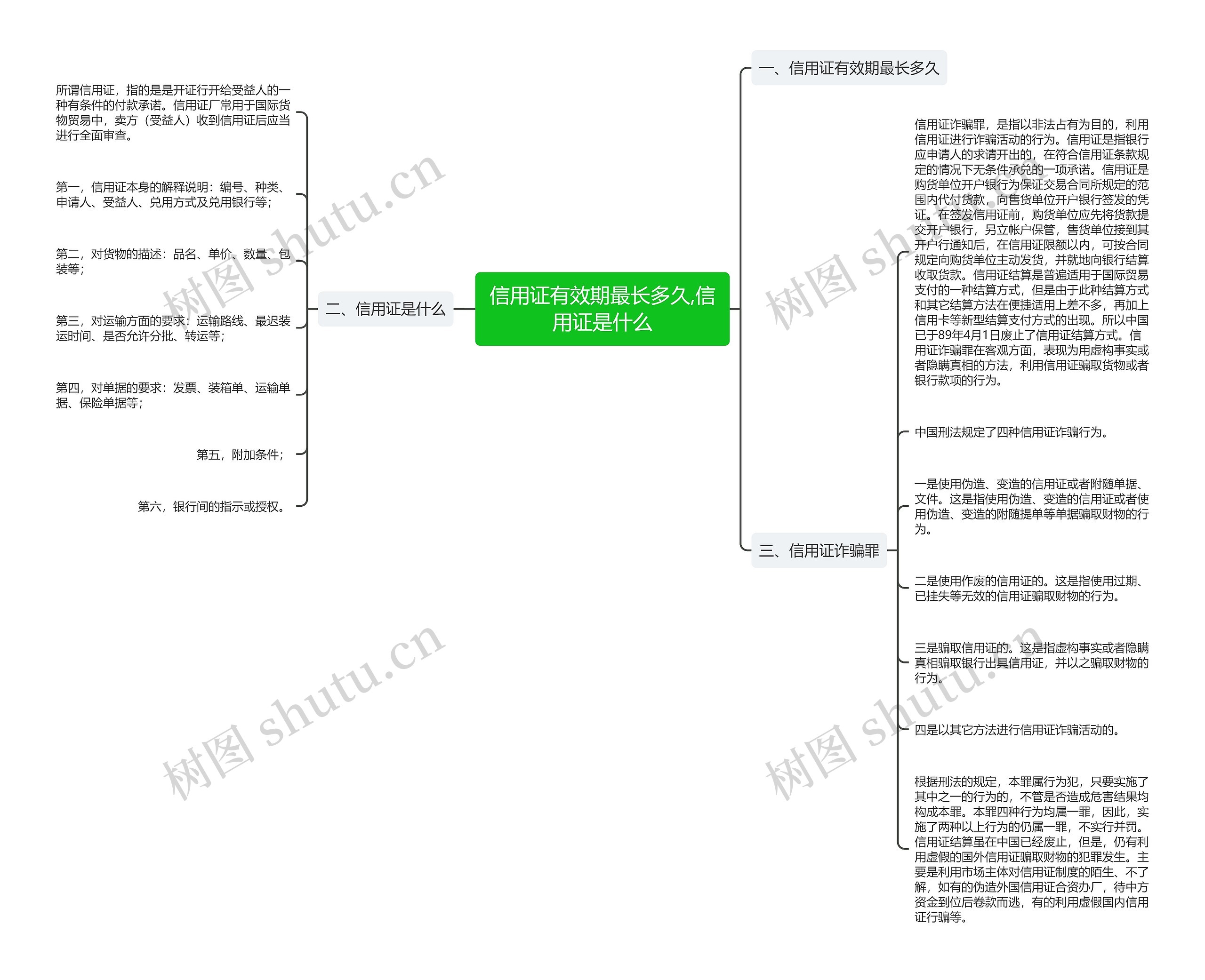 信用证有效期最长多久,信用证是什么思维导图