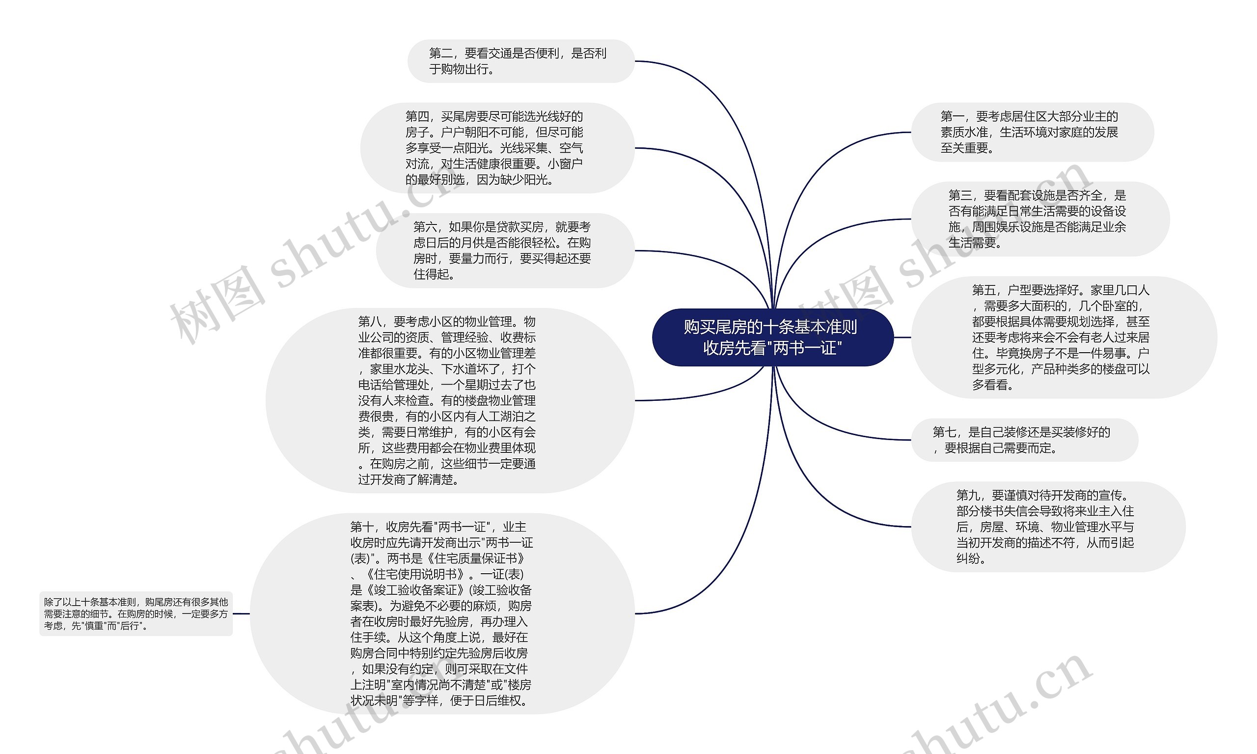 购买尾房的十条基本准则 收房先看"两书一证"