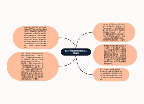 打击电商侵权假冒伪劣任重道远