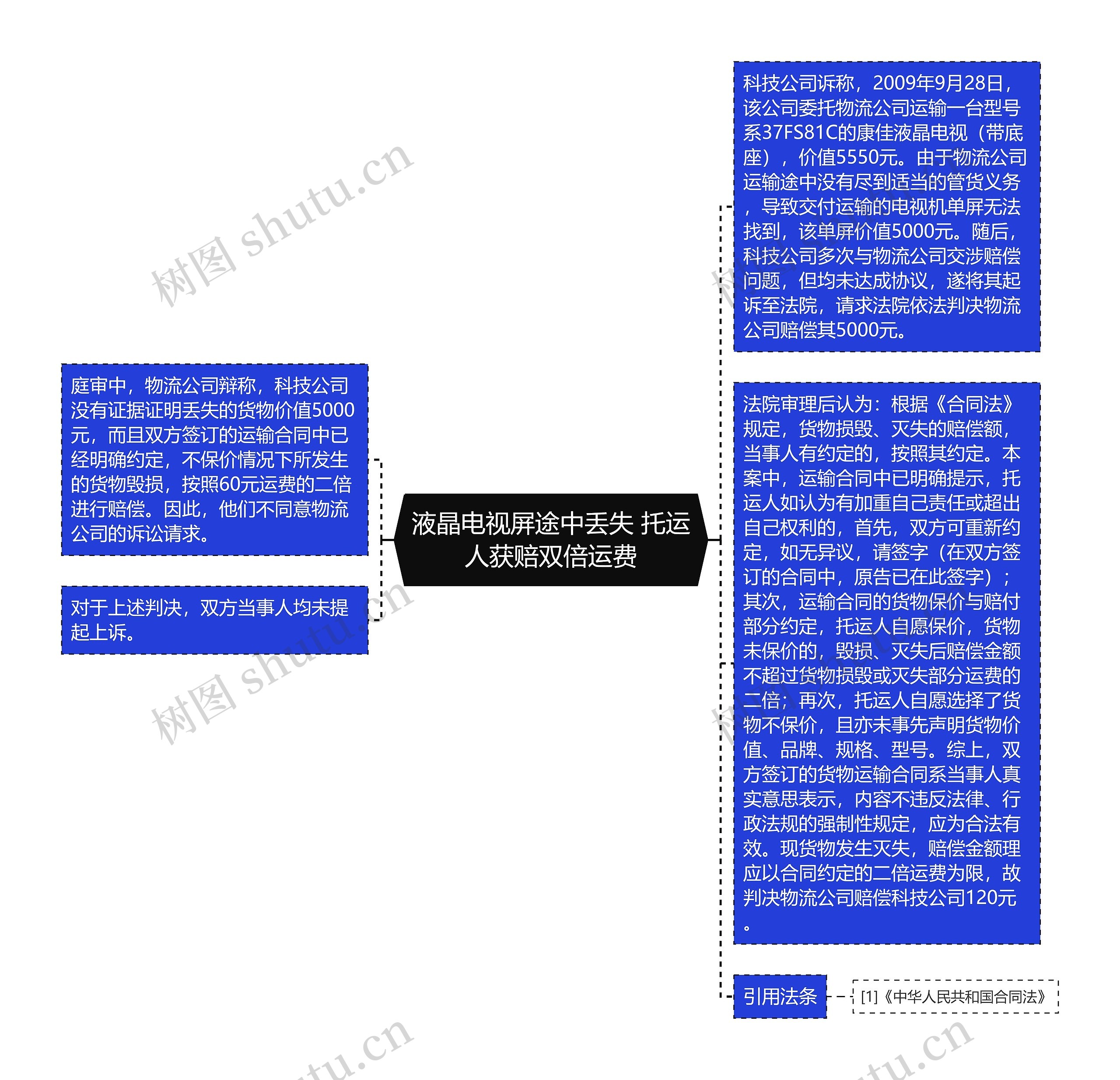 液晶电视屏途中丢失 托运人获赔双倍运费 液晶电视屏途中丢失 托运人获赔双倍运费