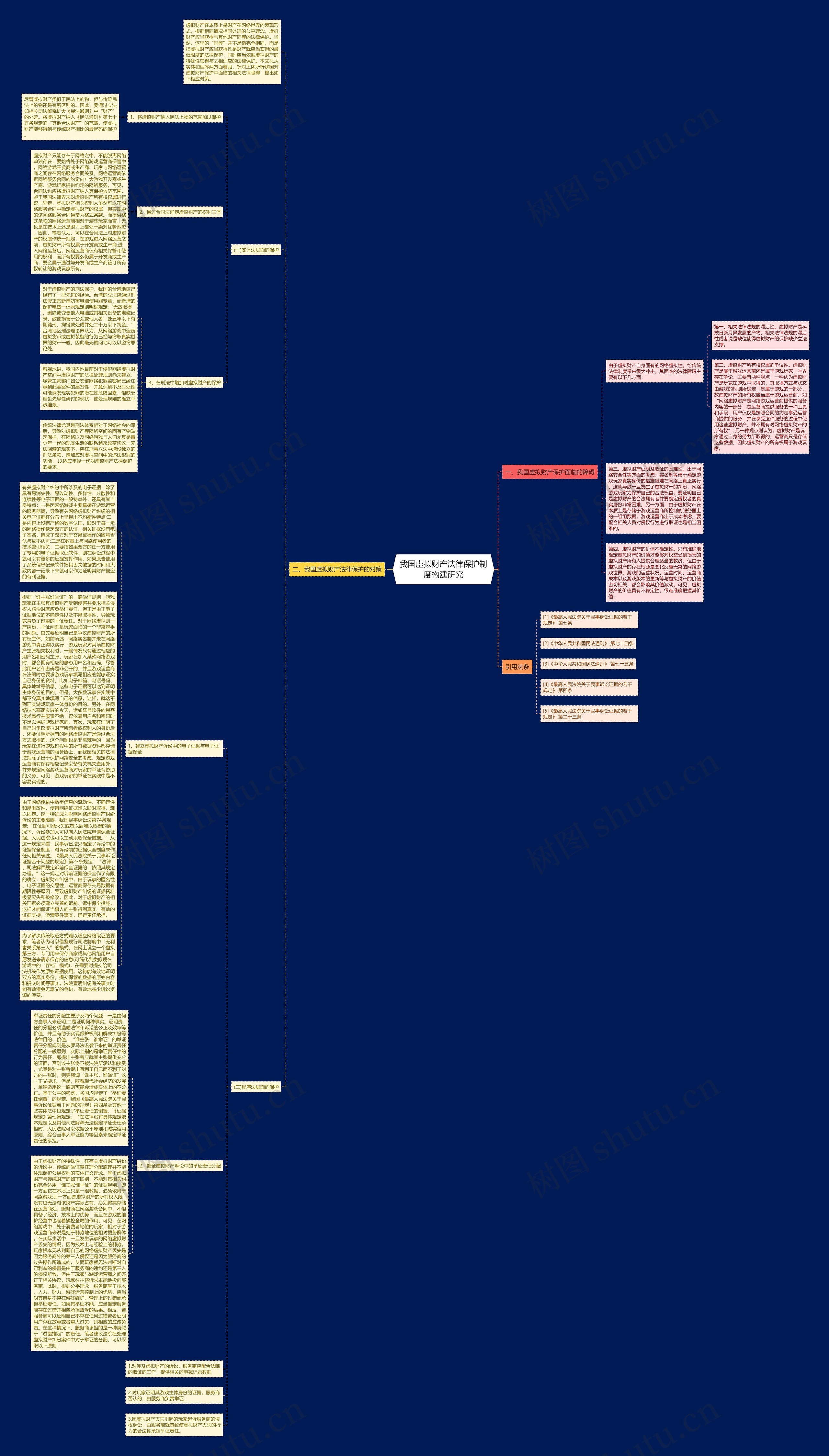 我国虚拟财产法律保护制度构建研究思维导图