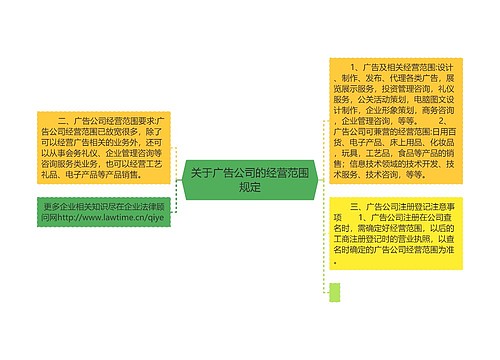 关于广告公司的经营范围规定