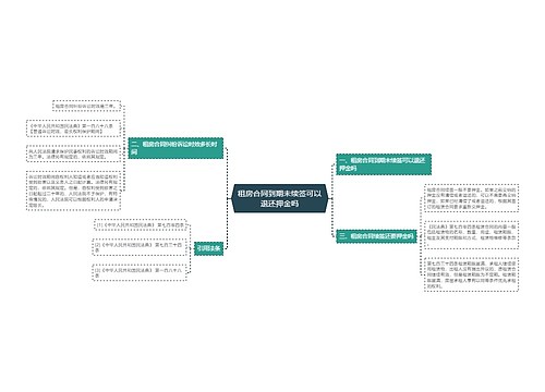 租房合同到期未续签可以退还押金吗