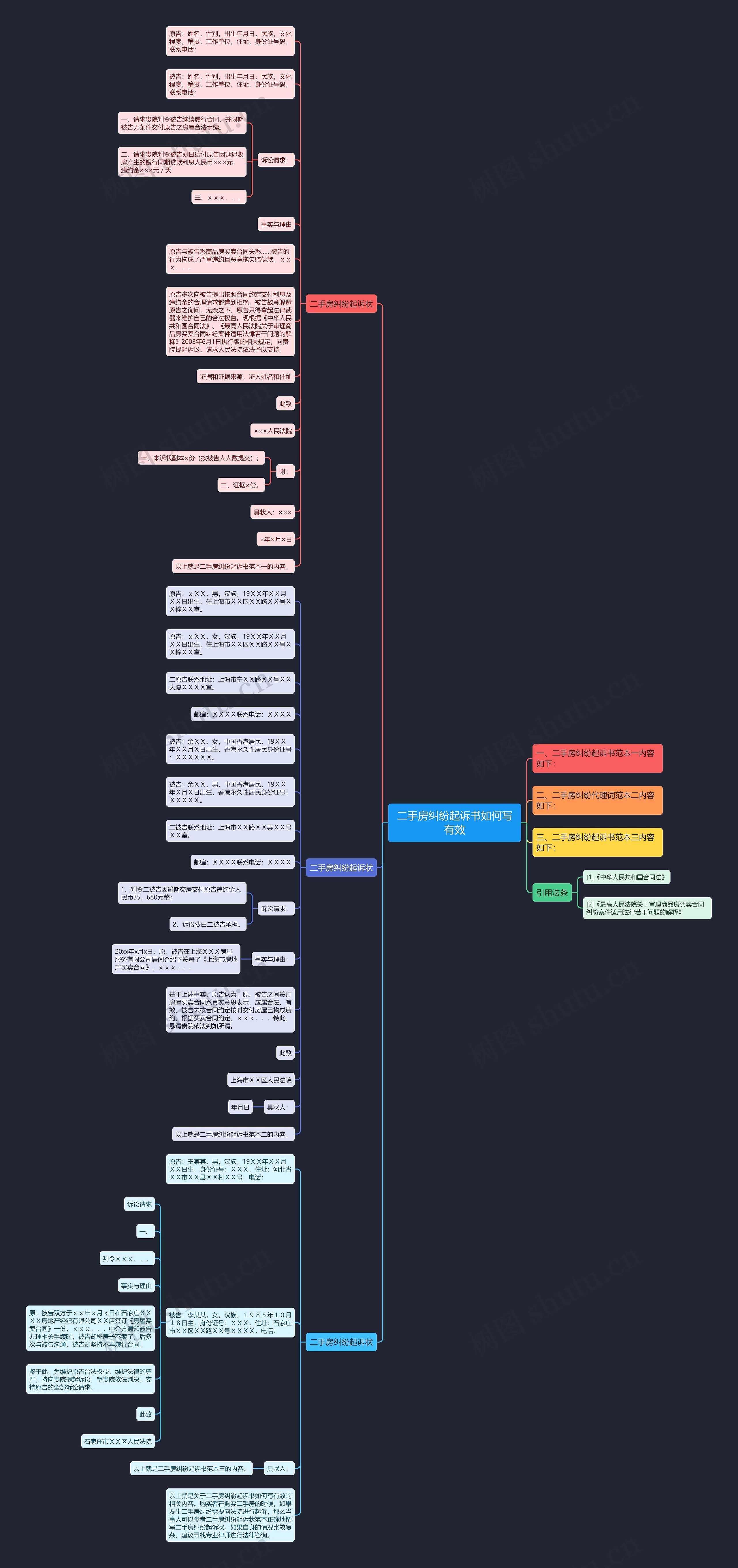 二手房纠纷起诉书如何写有效思维导图