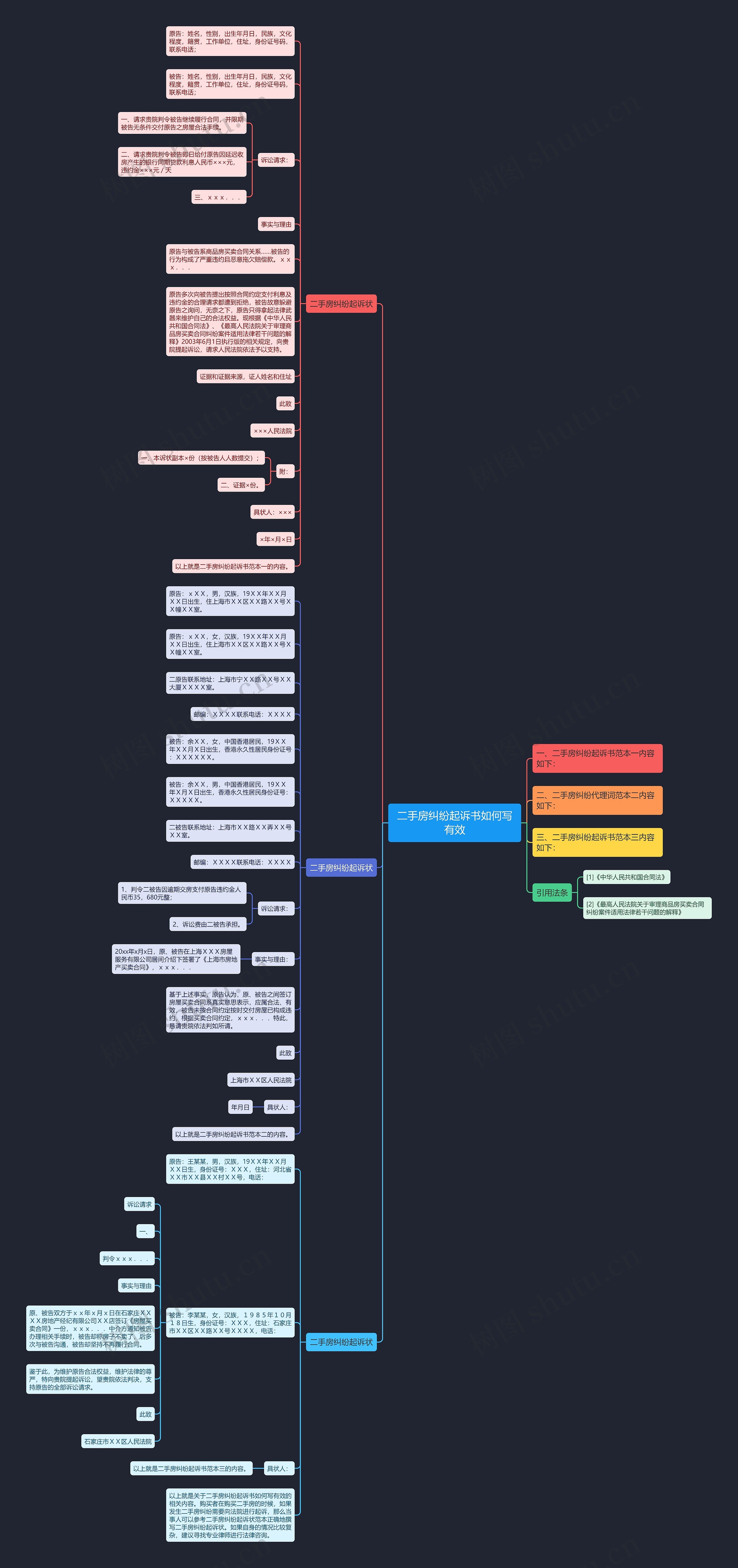 二手房纠纷起诉书如何写有效 二手房纠纷起诉书如何写有效