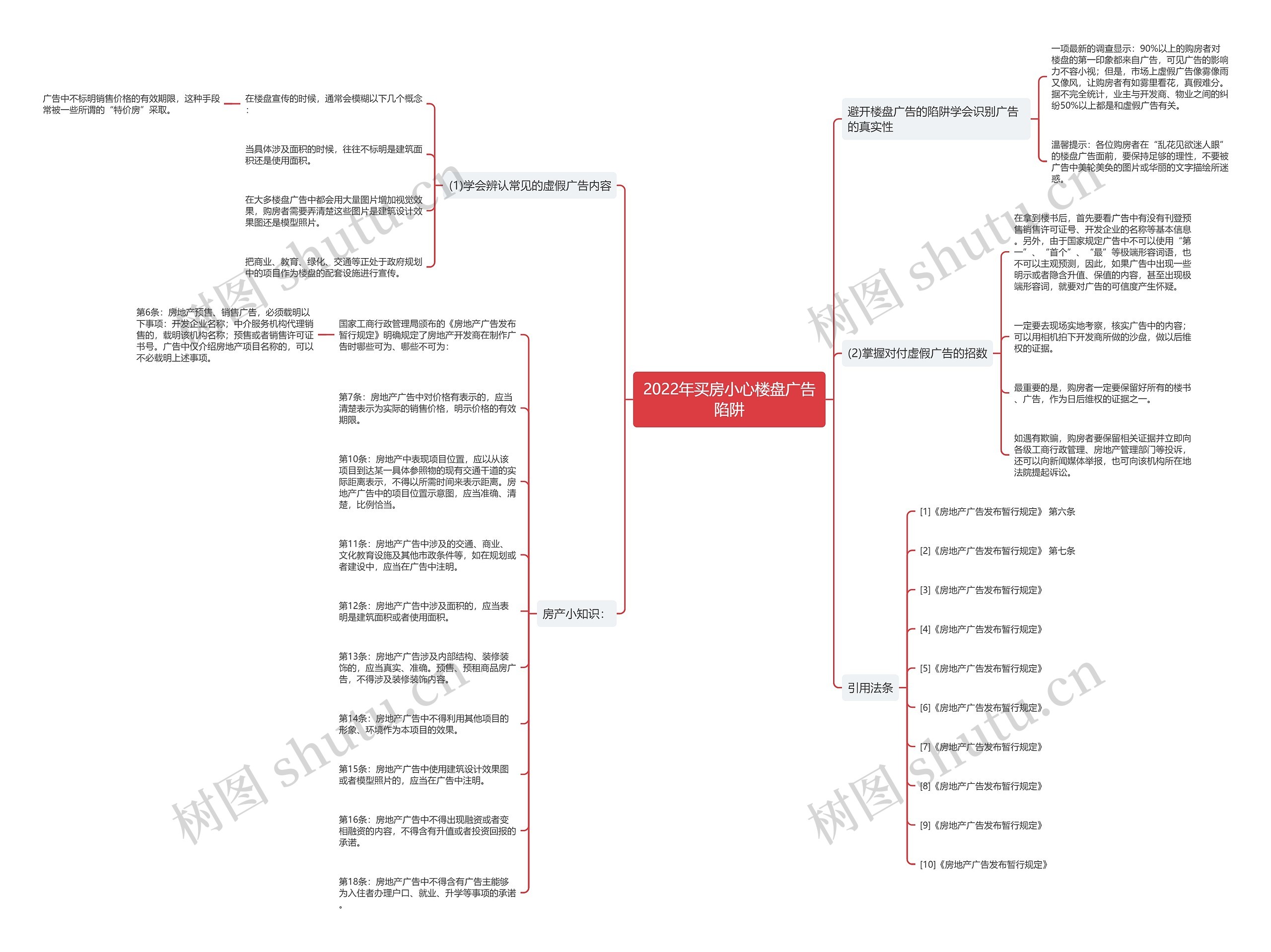 2022年买房小心楼盘广告陷阱思维导图