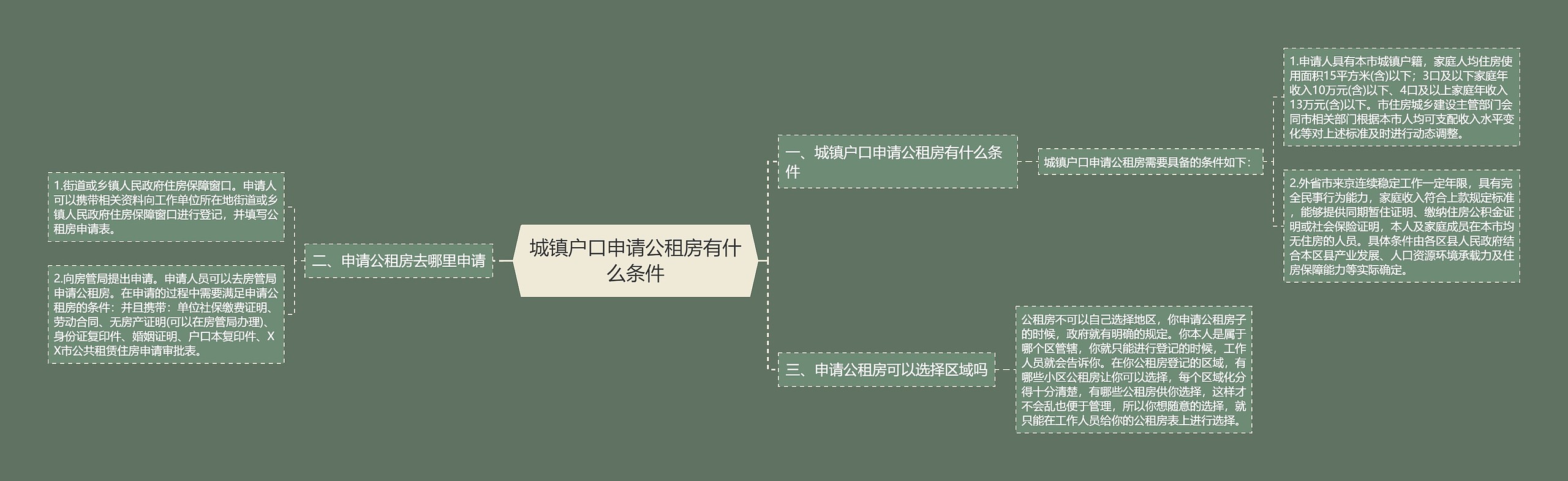 城镇户口申请公租房有什么条件