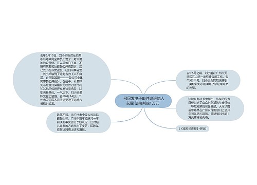  网民发电子邮件诽谤他人获罪 法院判赔1万元 