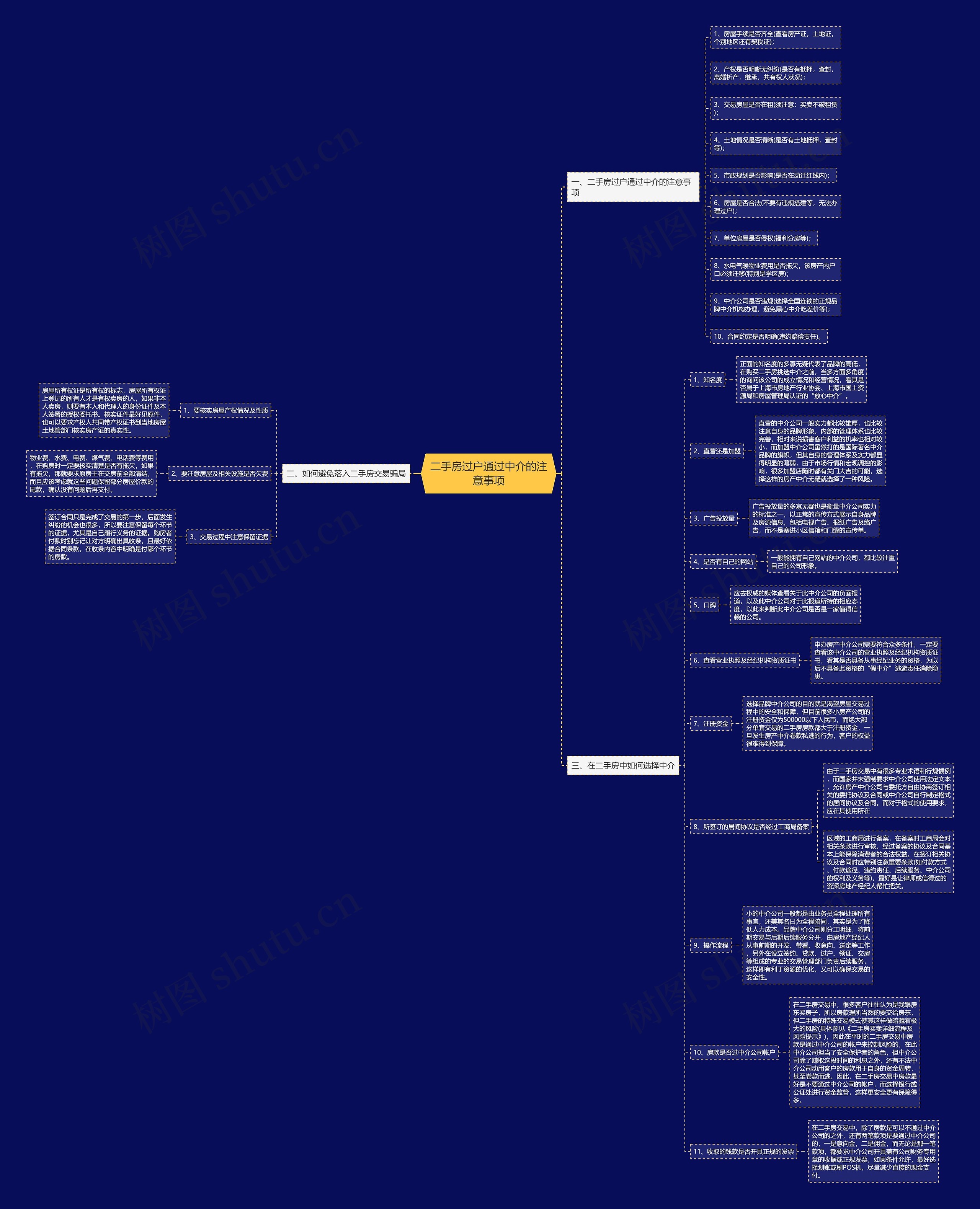 二手房过户通过中介的注意事项 二手房过户通过中介的注意事项