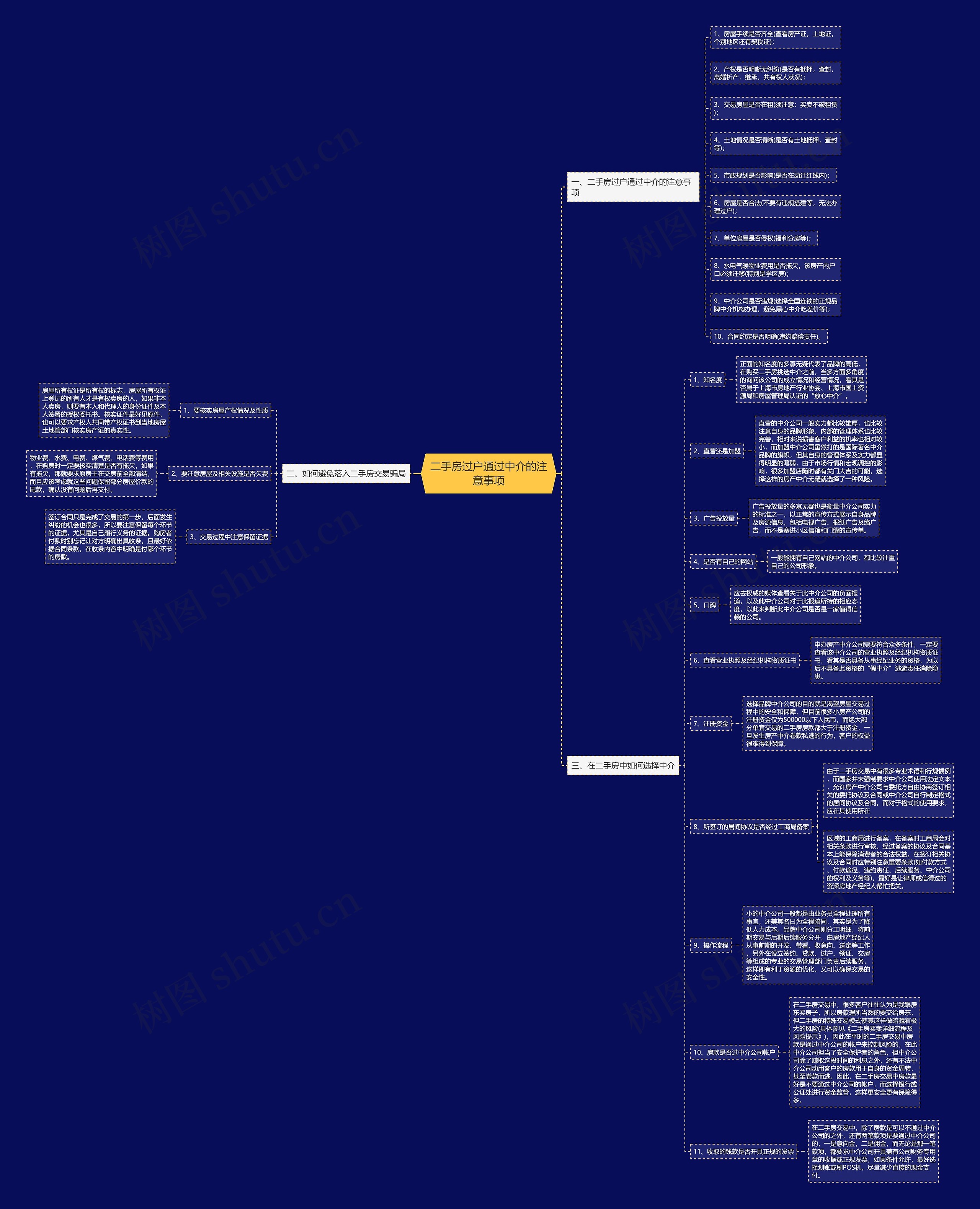 二手房过户通过中介的注意事项思维导图