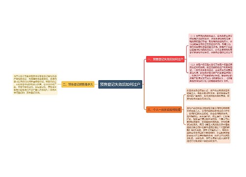 预售登记失效后如何过户