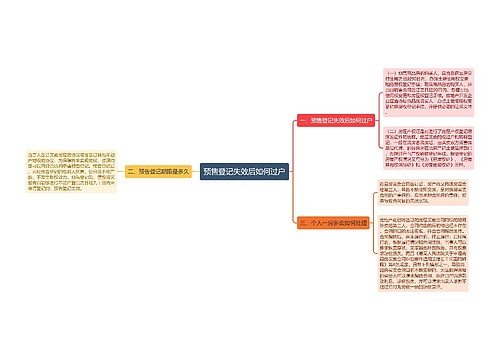 预售登记失效后如何过户