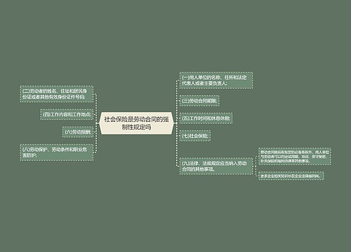 社会保险是劳动合同的强制性规定吗