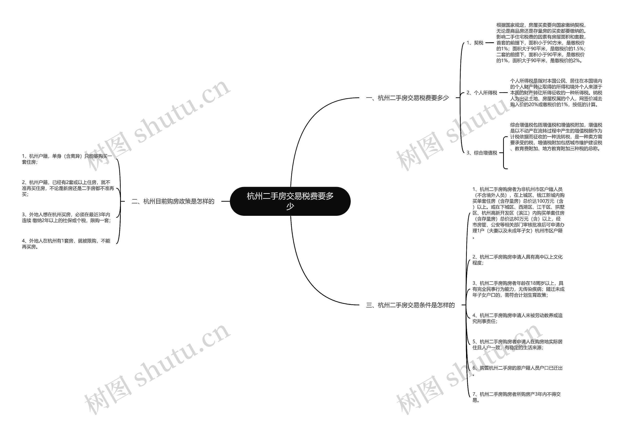 杭州二手房交易税费要多少思维导图