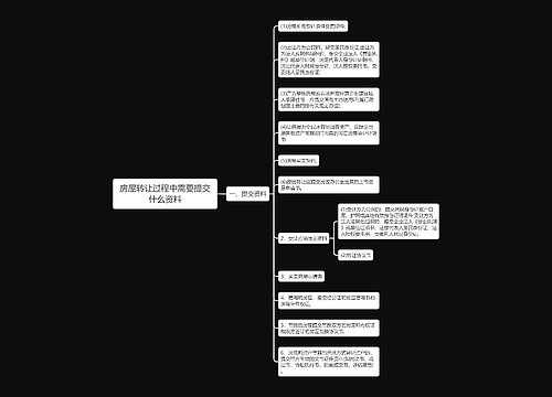 房屋转让过程中需要提交什么资料