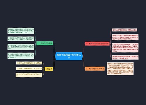 租房子违约金不给会怎么样