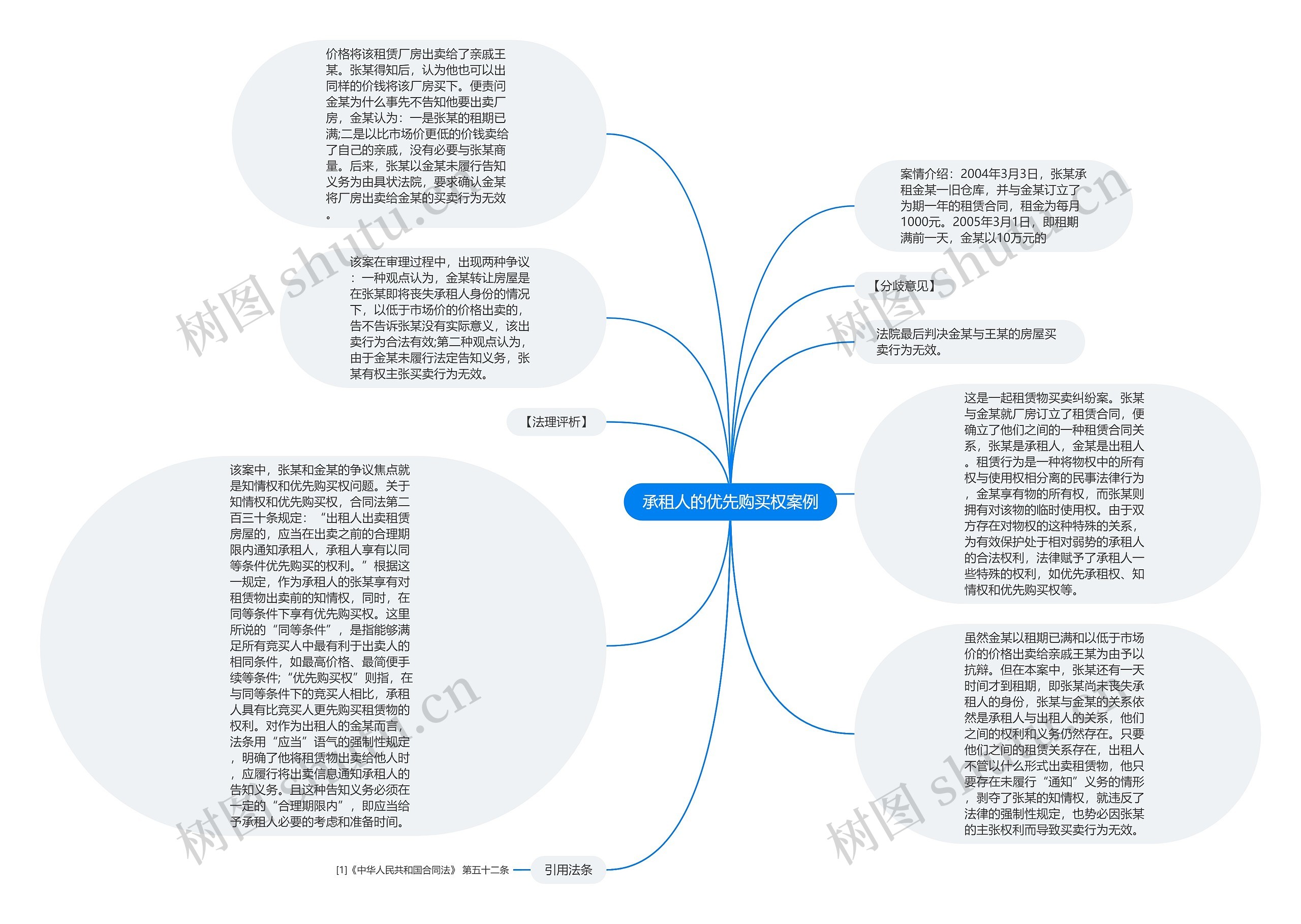 承租人的优先购买权案例思维导图