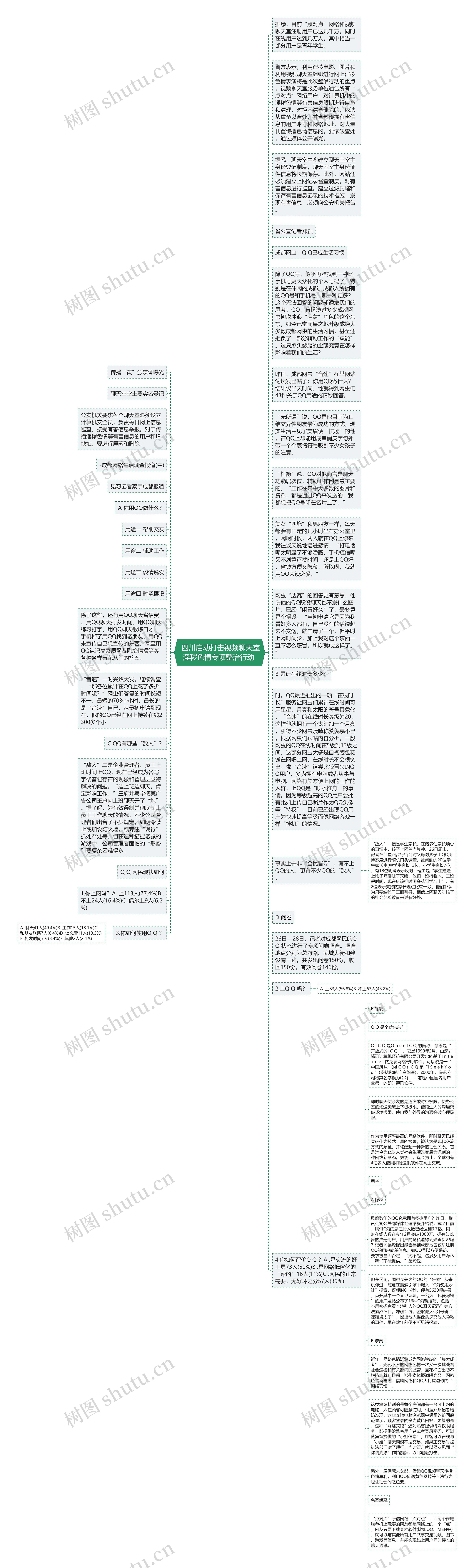  四川启动打击视频聊天室淫秽色情专项整治行动 