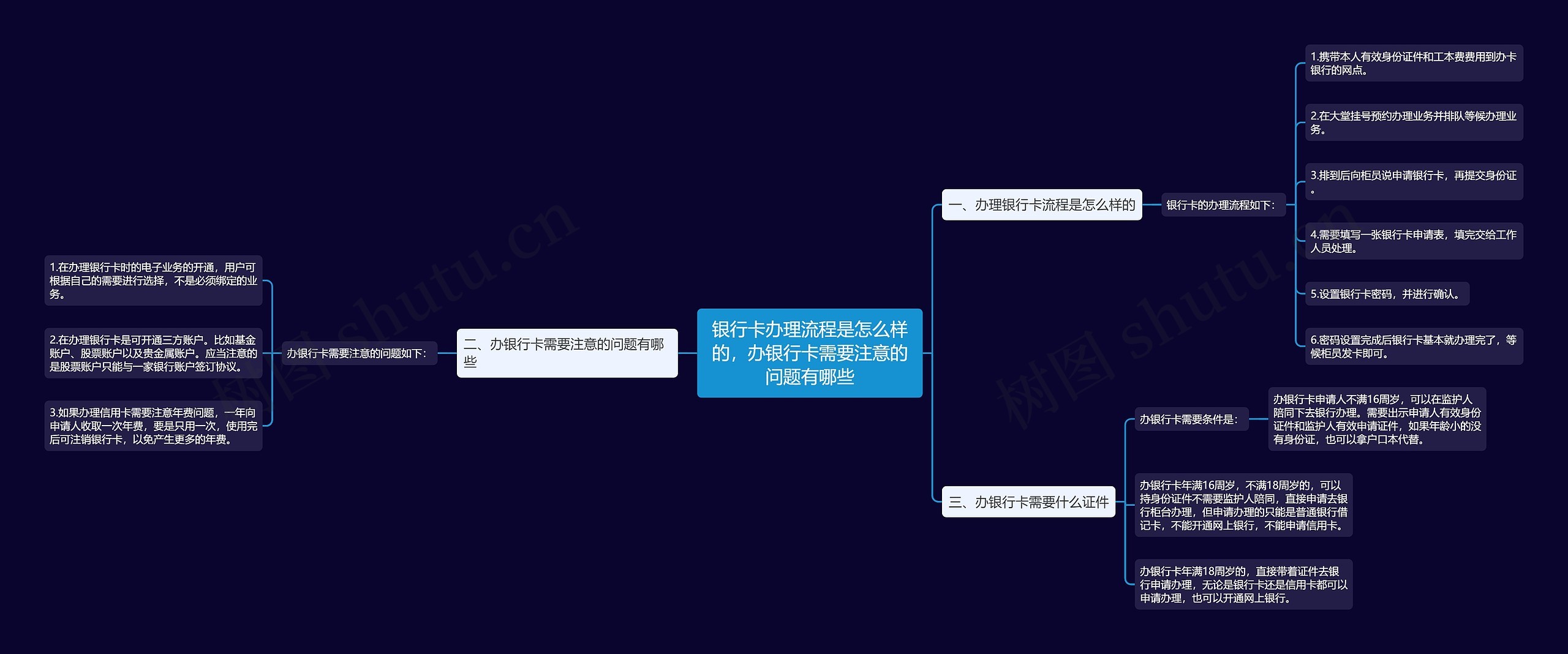 银行卡办理流程是怎么样的，办银行卡需要注意的问题有哪些思维导图