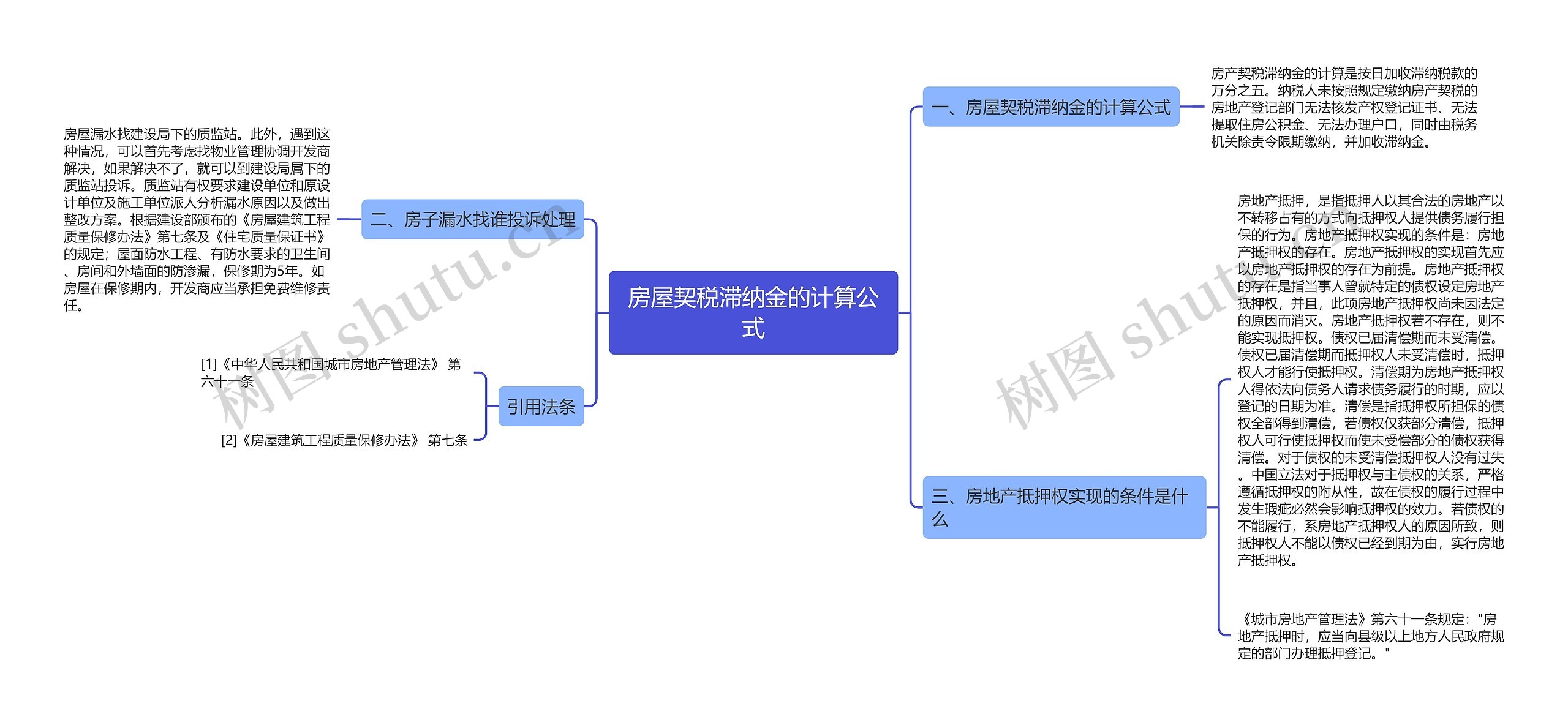 房屋契税滞纳金的计算公式思维导图