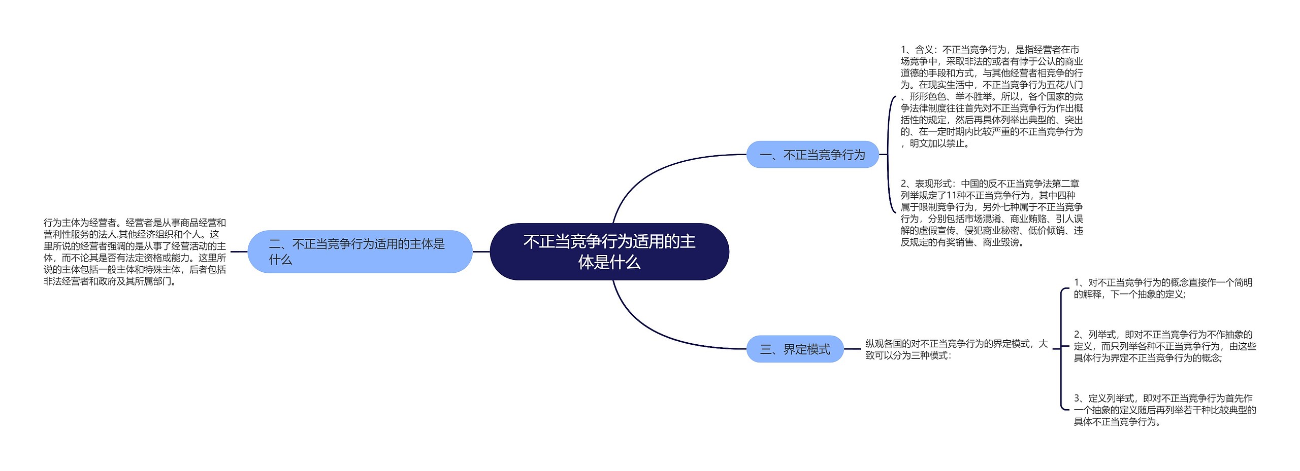 不正当竞争行为适用的主体是什么