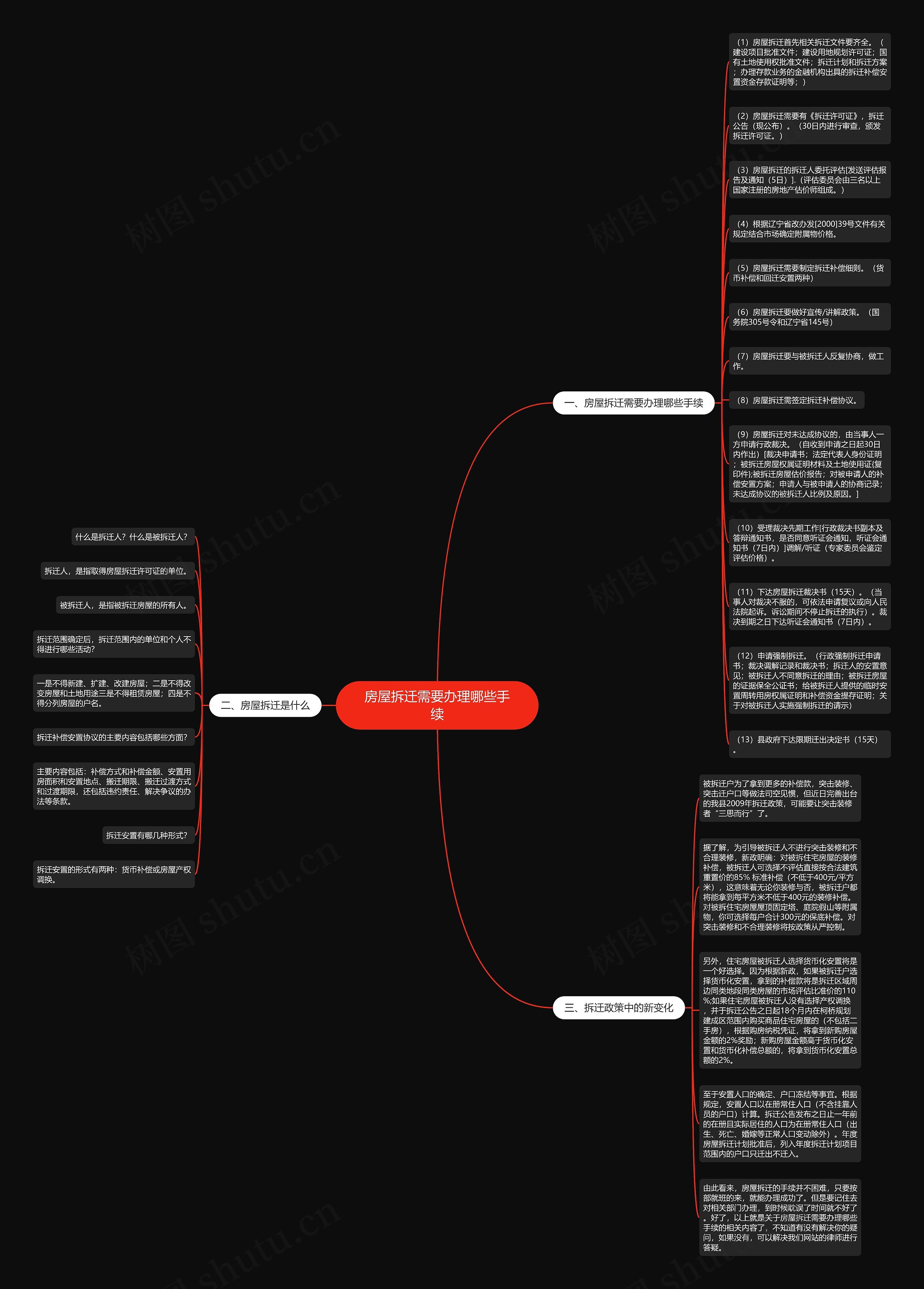 房屋拆迁需要办理哪些手续思维导图