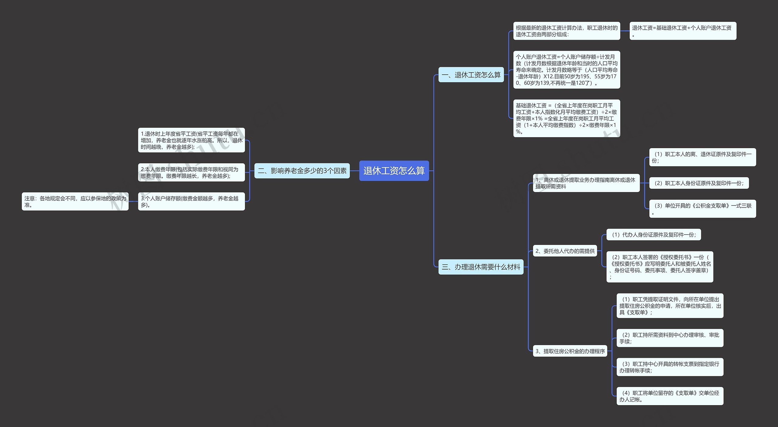 退休工资怎么算思维导图
