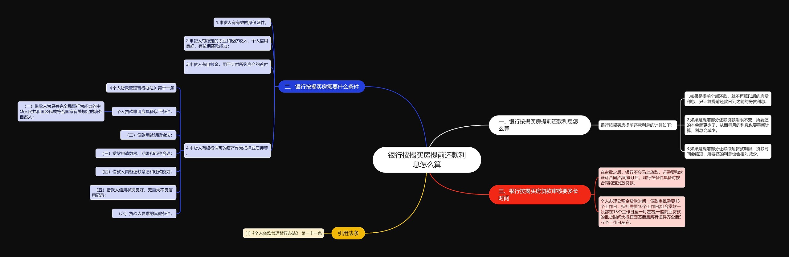 银行按揭买房提前还款利息怎么算思维导图