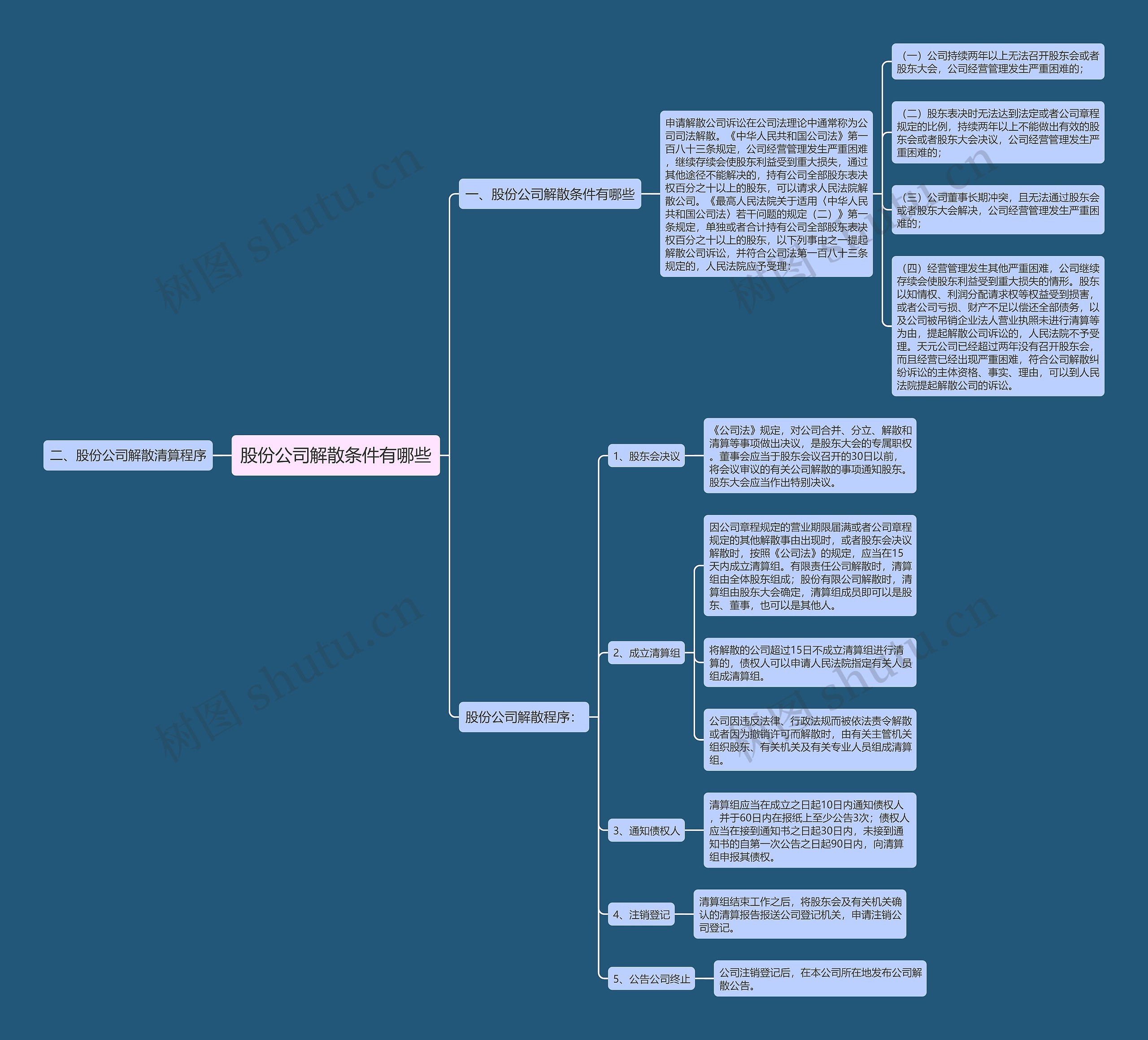 股份公司解散条件有哪些 股份公司解散条件有哪些