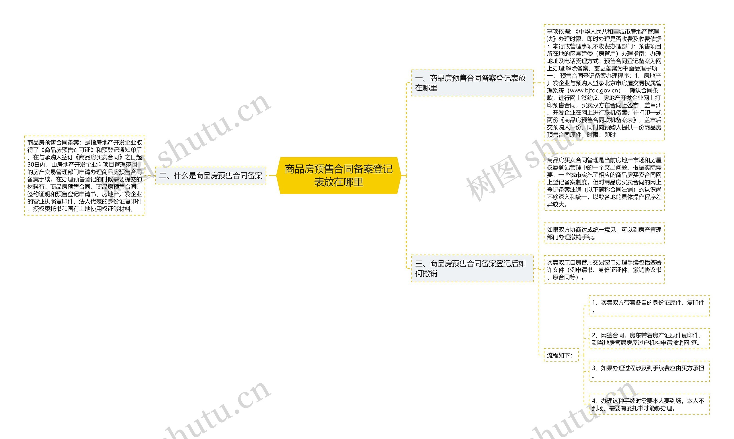 商品房预售合同备案登记表放在哪里