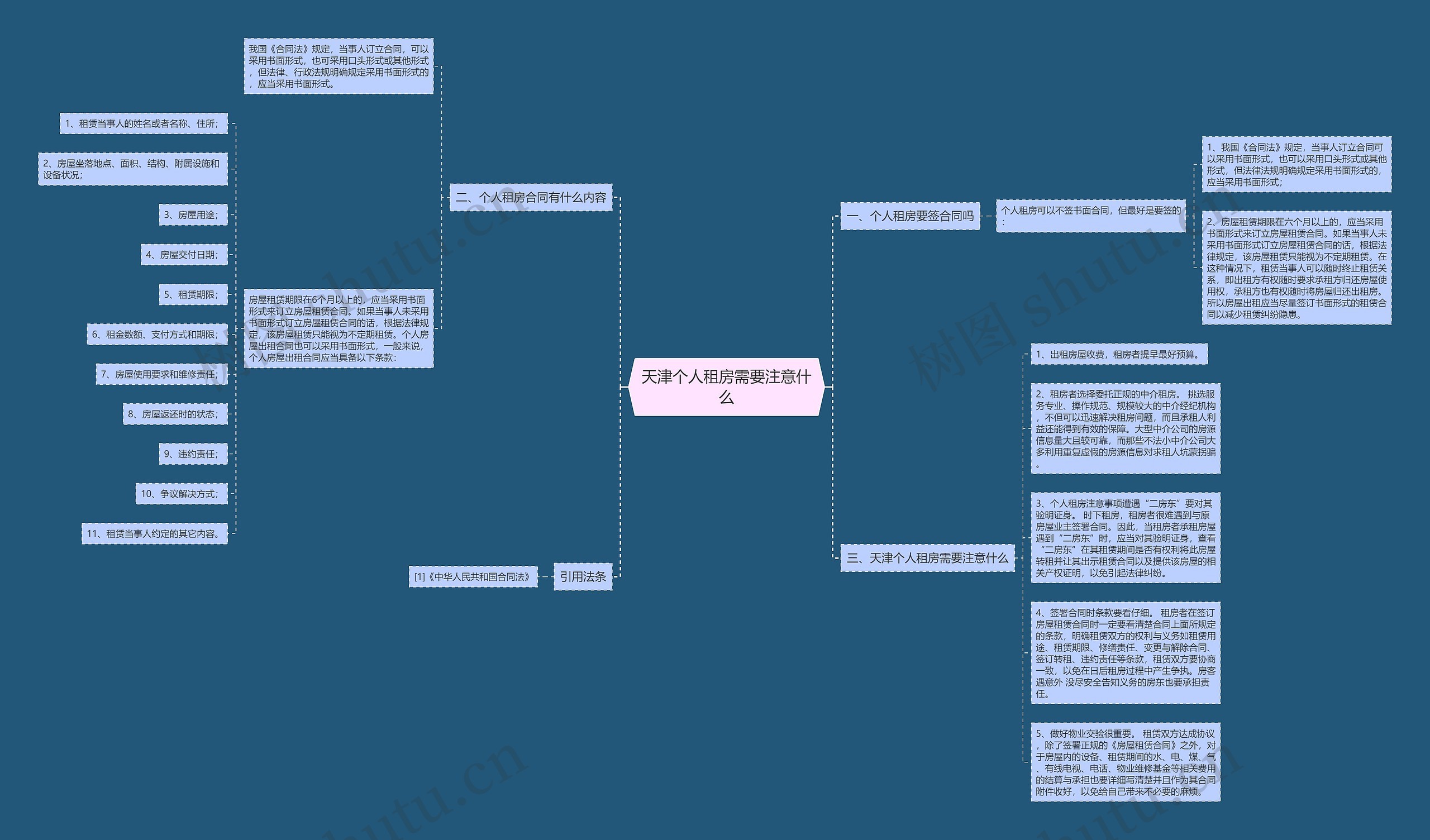 天津个人租房需要注意什么思维导图