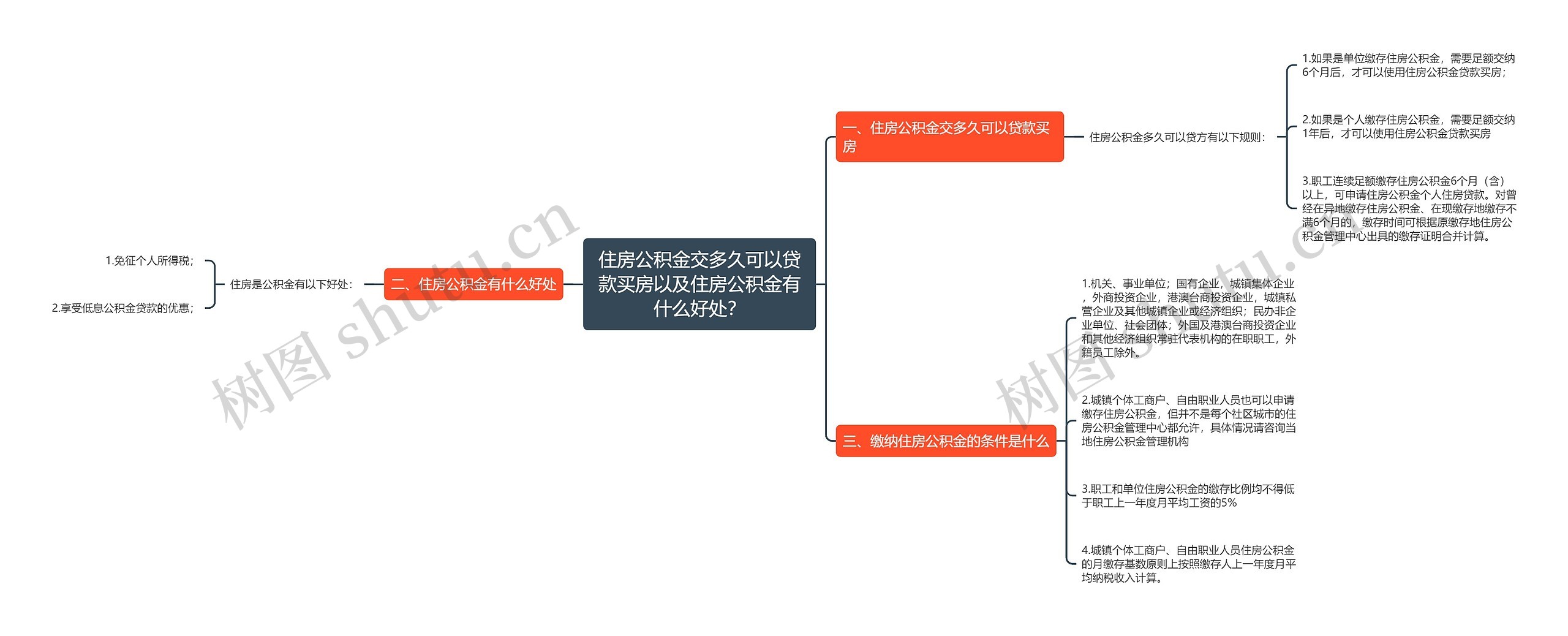 住房公积金交多久可以贷款买房以及住房公积金有什么好处？