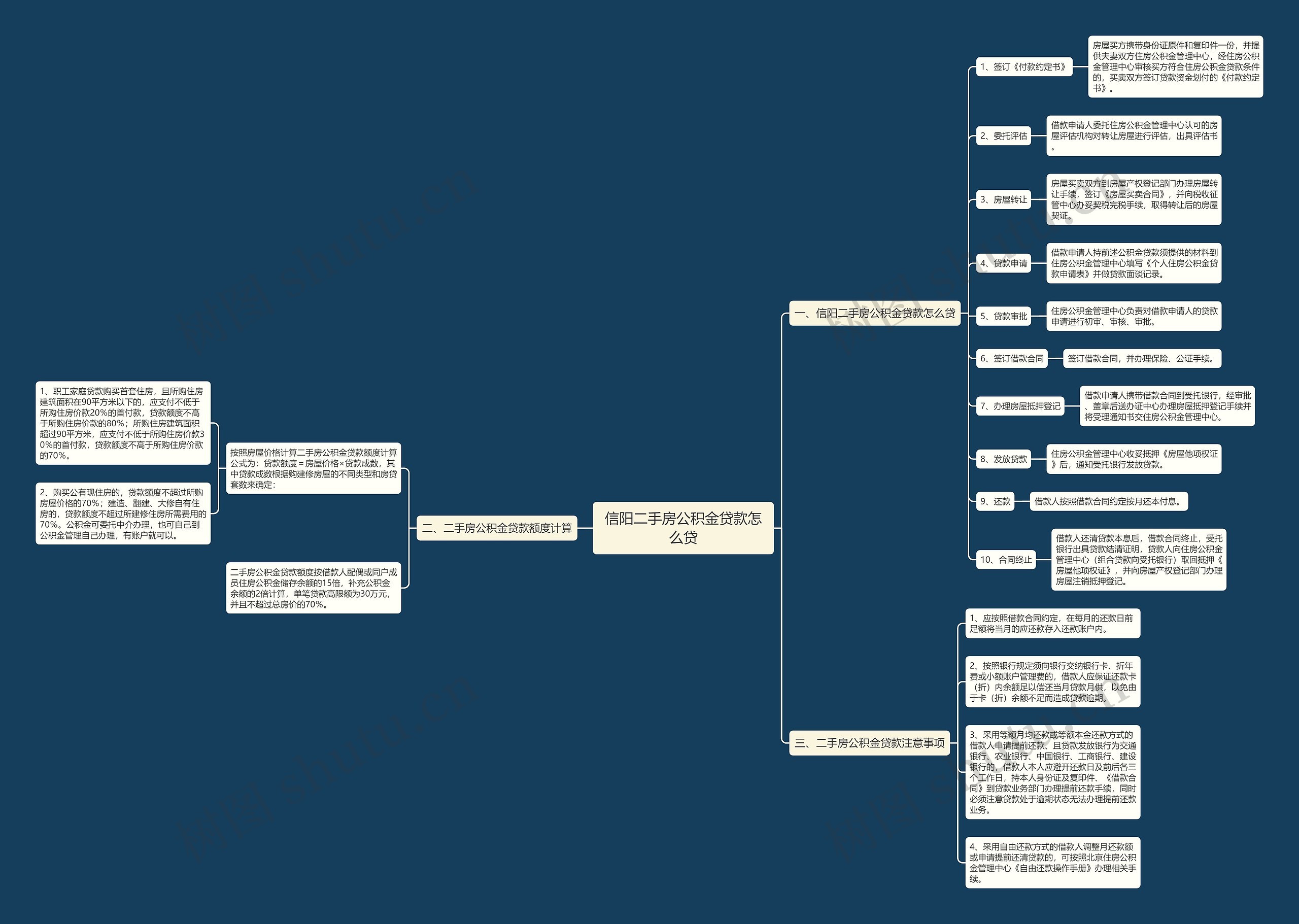 信阳二手房公积金贷款怎么贷 信阳二手房公积金贷款怎么贷