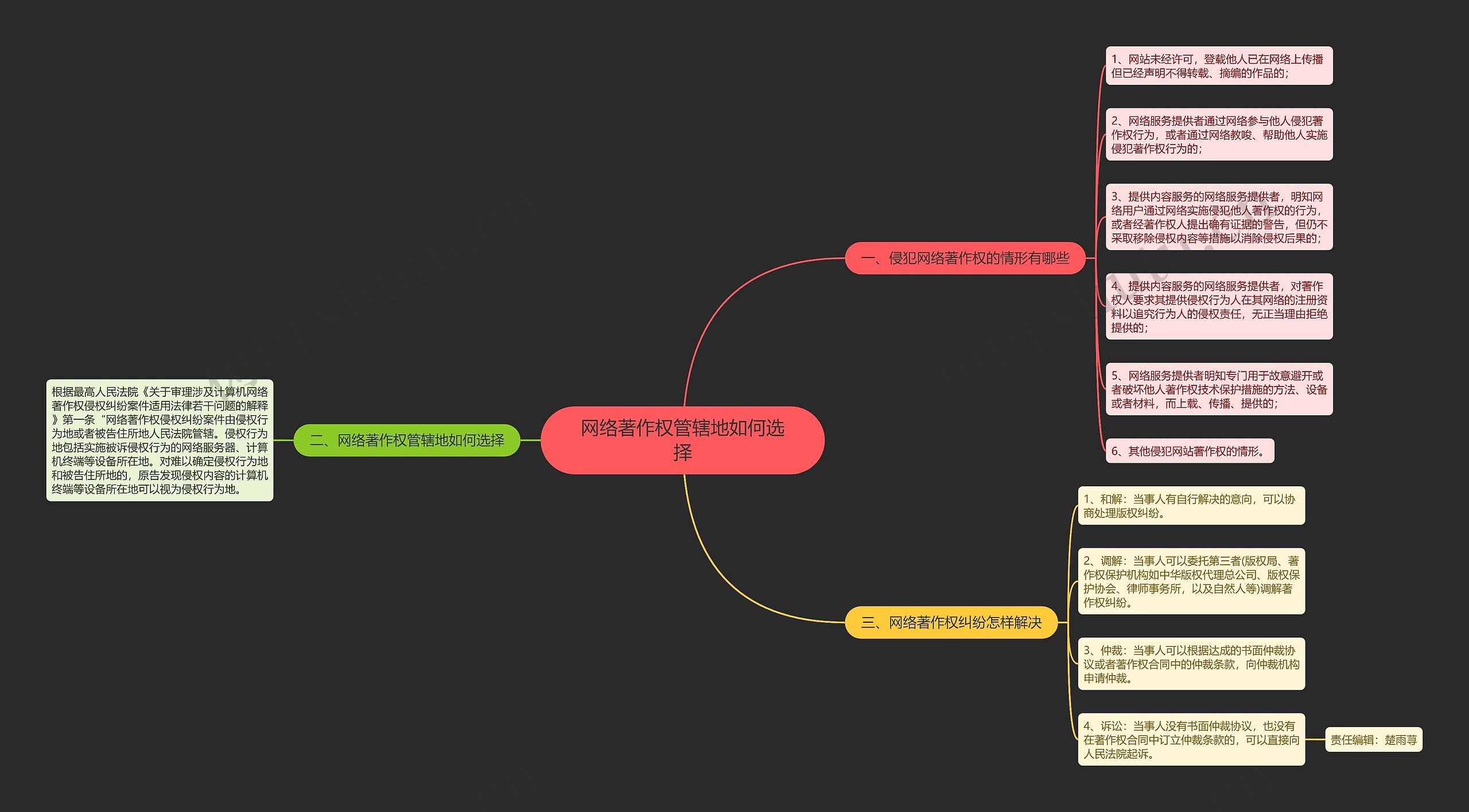网络著作权管辖地如何选择 网络著作权管辖地如何选择