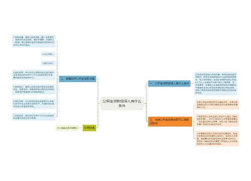 公积金贷款担保人有什么条件