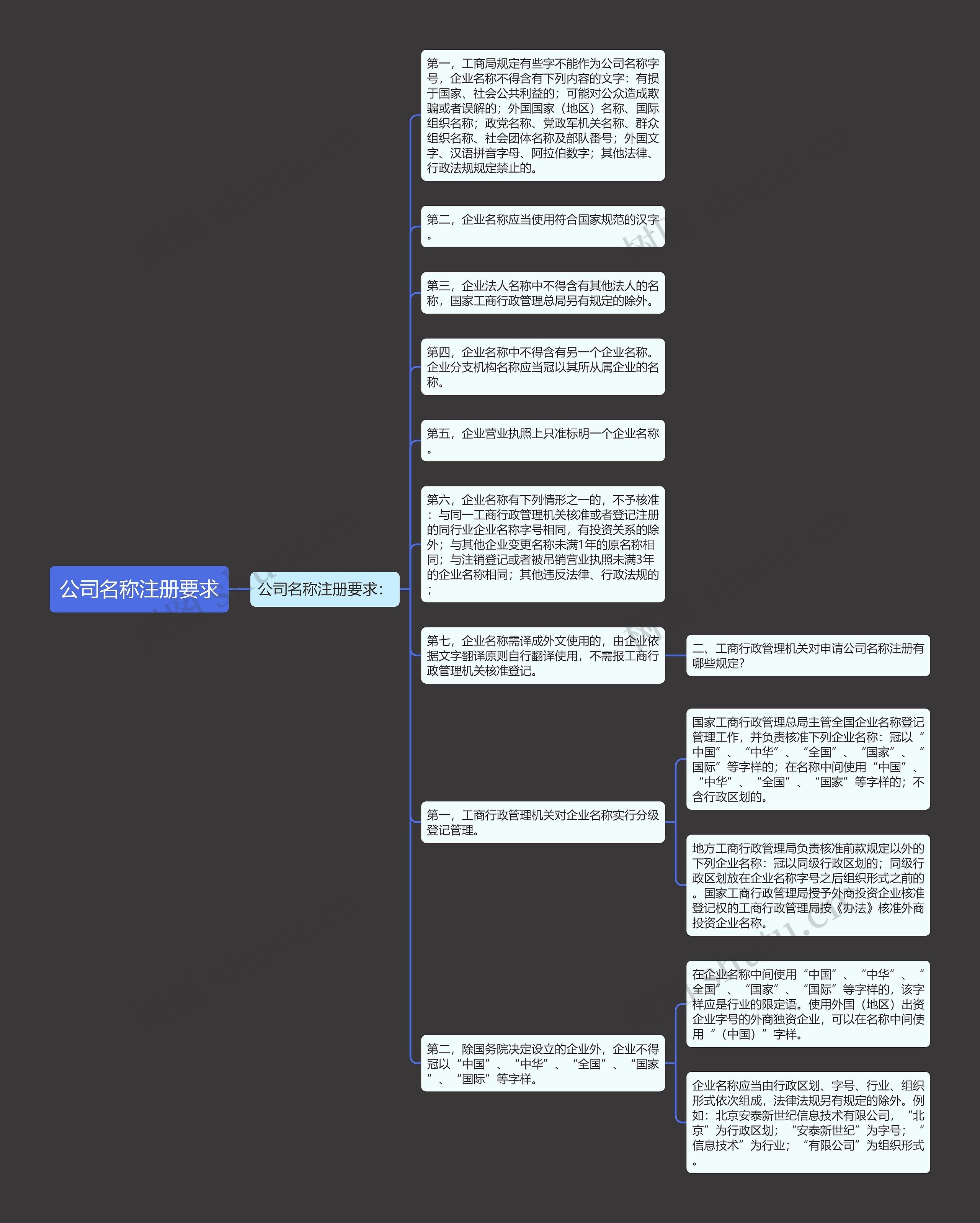 公司名称注册要求