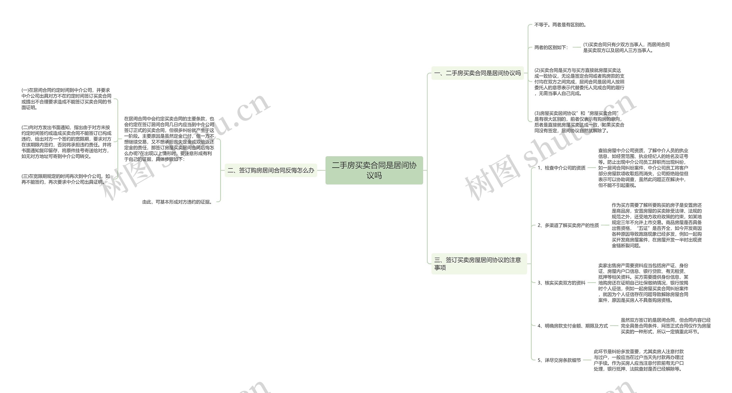 二手房买卖合同是居间协议吗思维导图