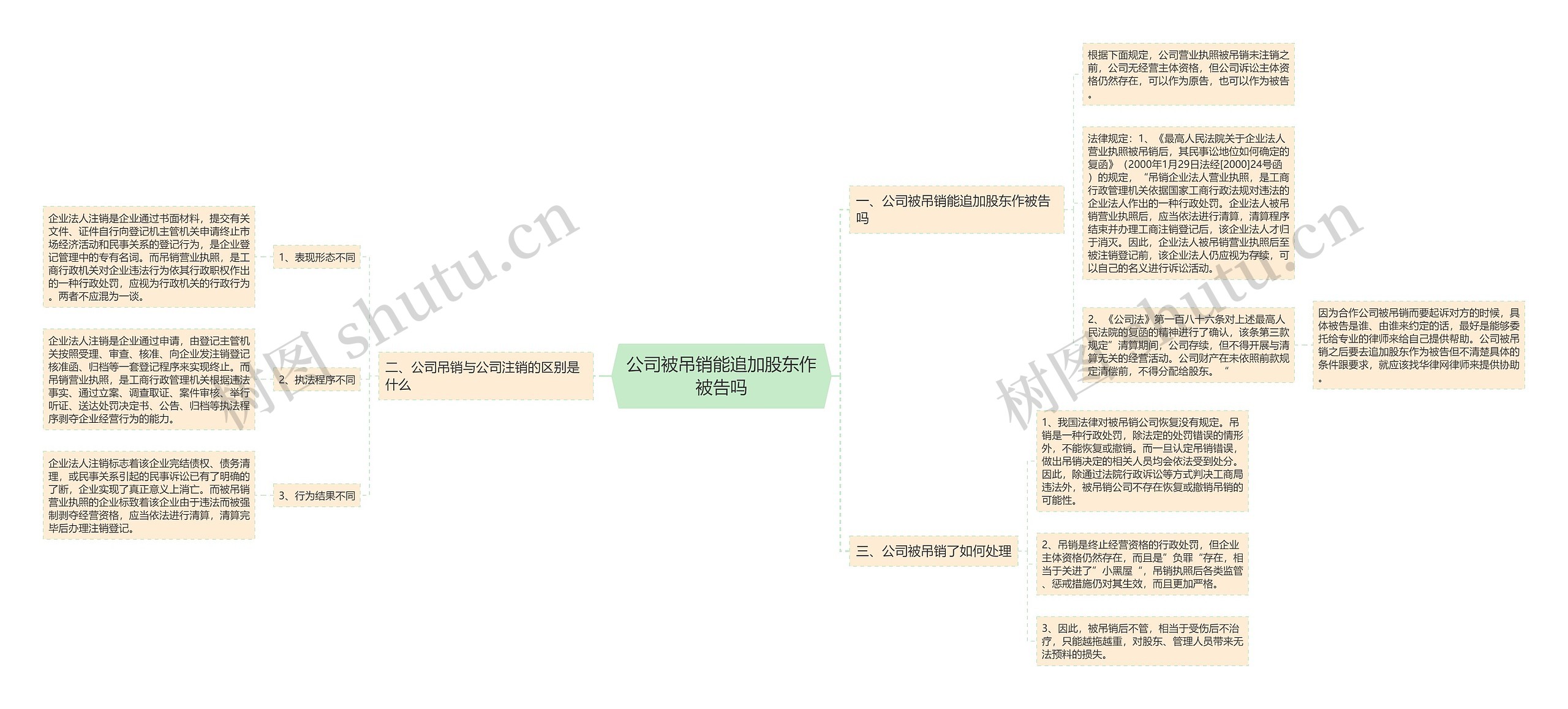 公司被吊销能追加股东作被告吗思维导图