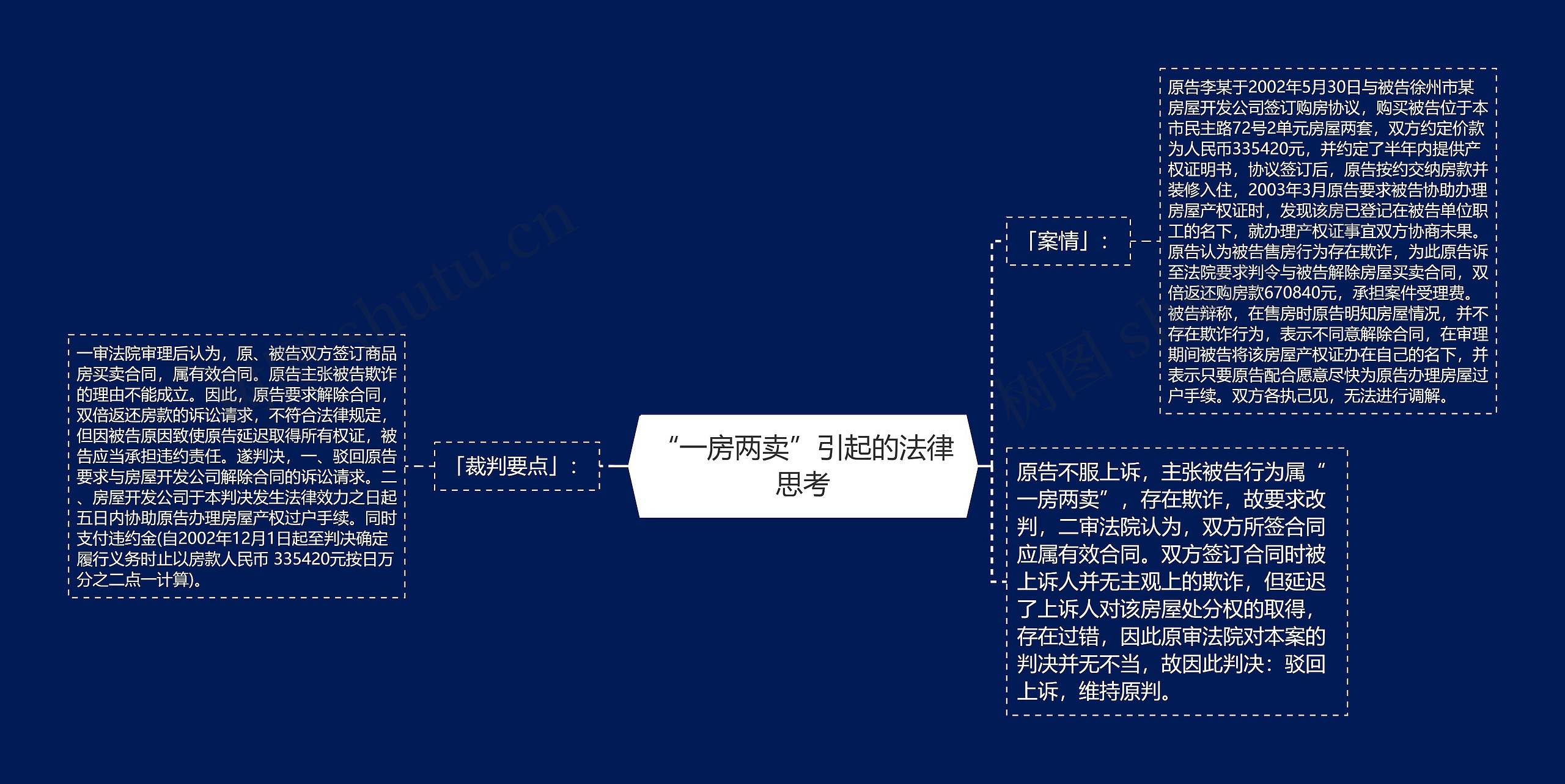 “一房两卖”引起的法律思考