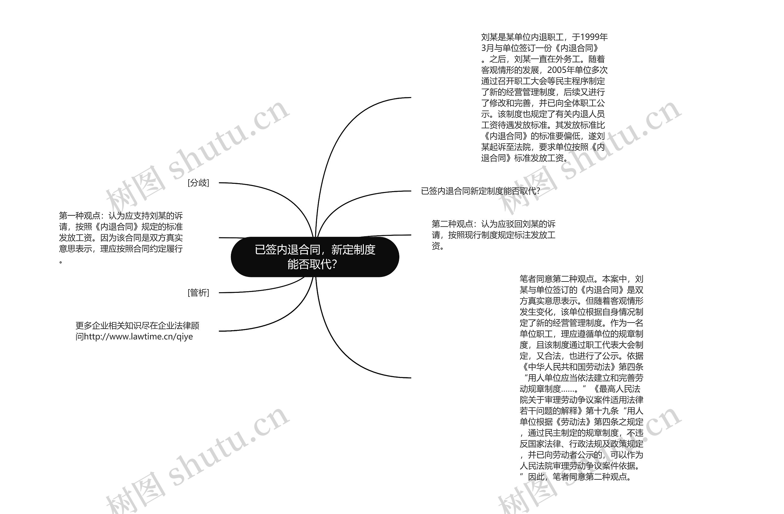 已签内退合同，新定制度能否取代？思维导图