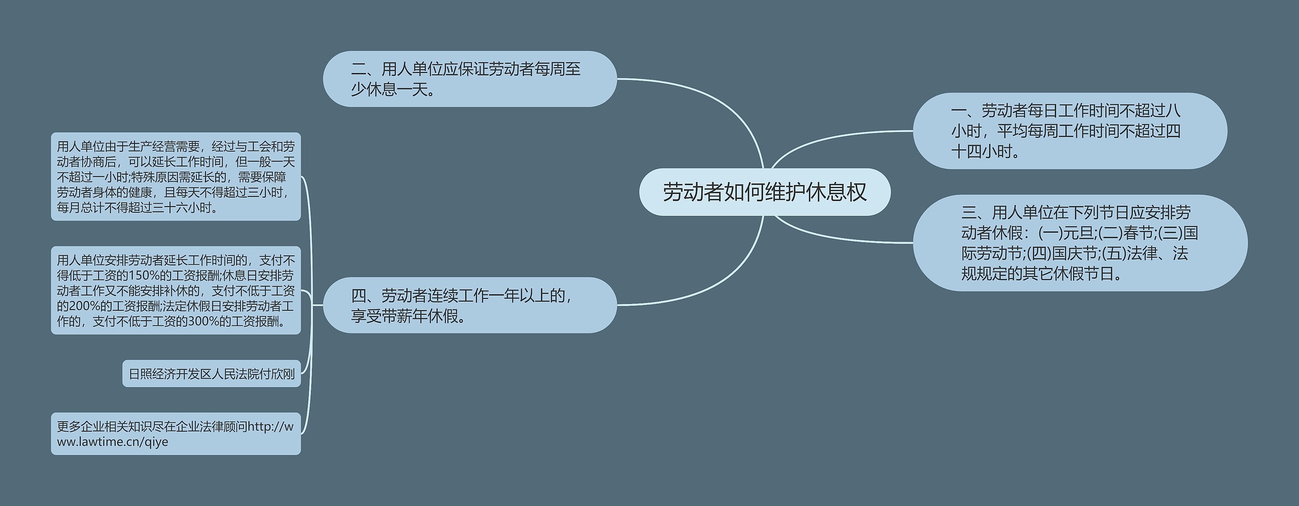 劳动者如何维护休息权