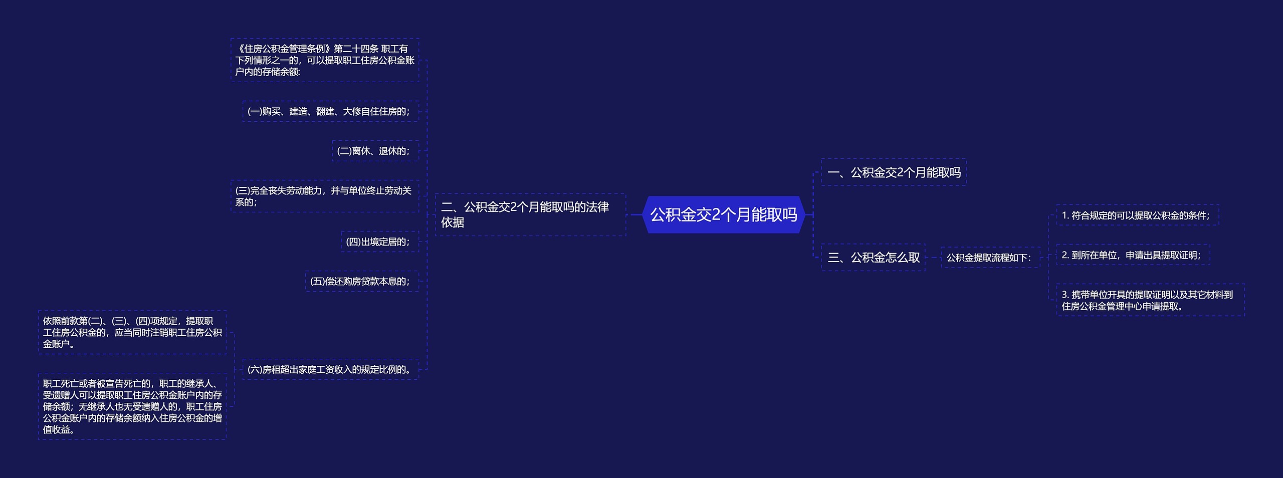 公积金交2个月能取吗思维导图