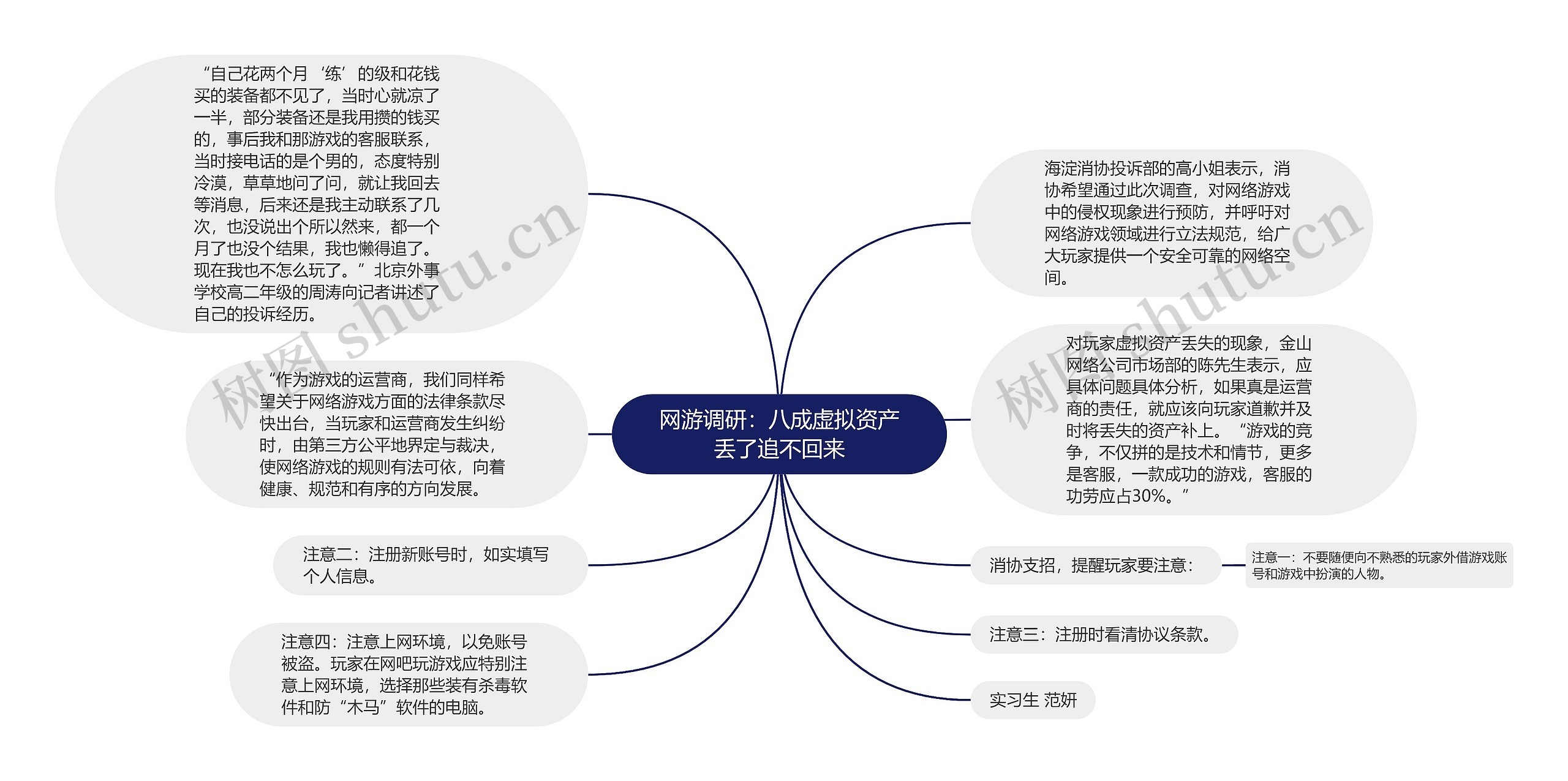 网游调研：八成虚拟资产丢了追不回来