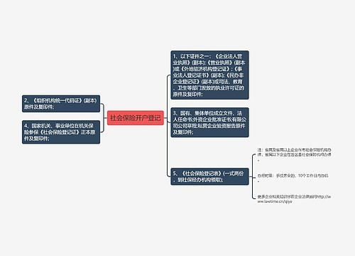 社会保险开户登记