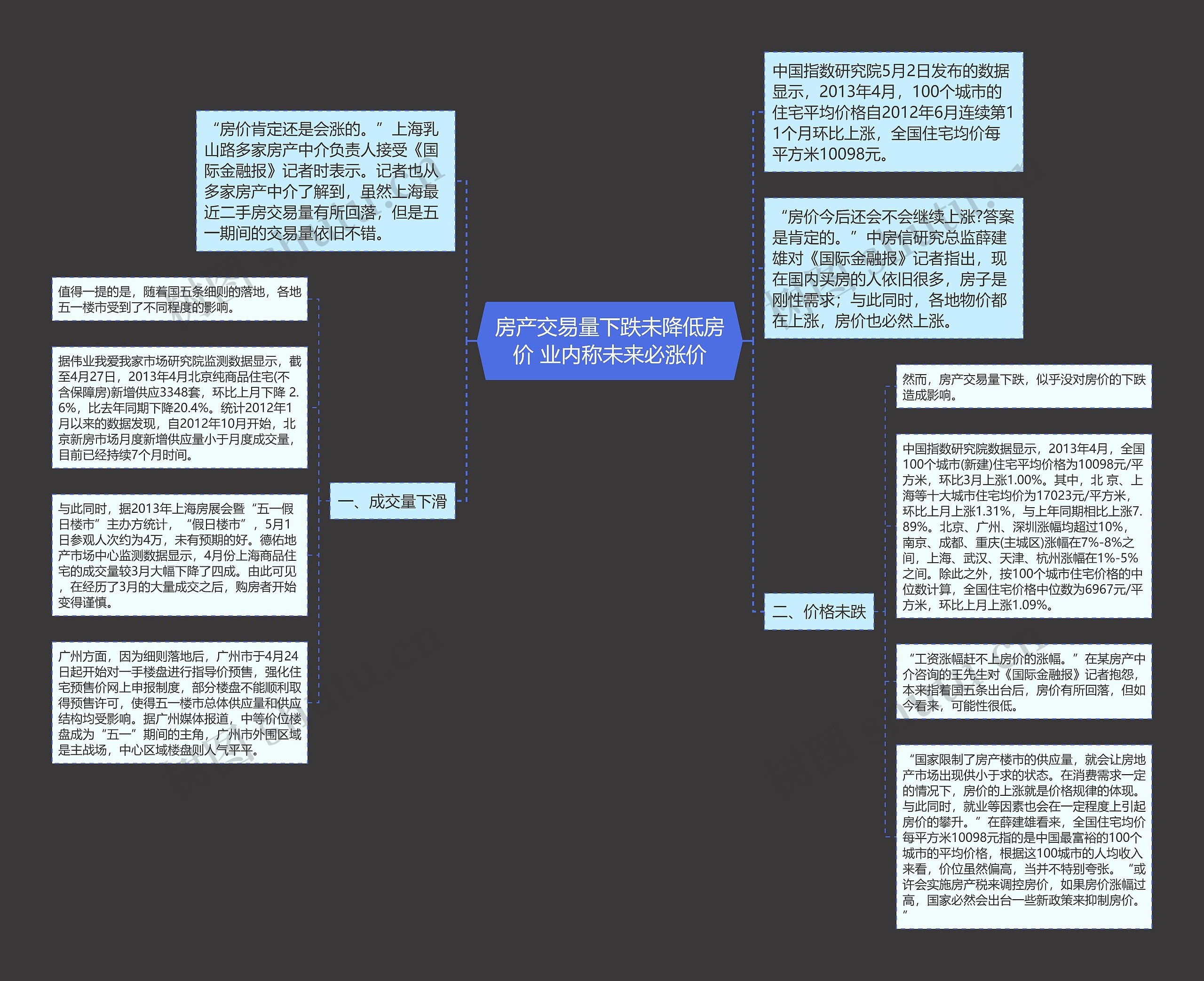 房产交易量下跌未降低房价 业内称未来必涨价