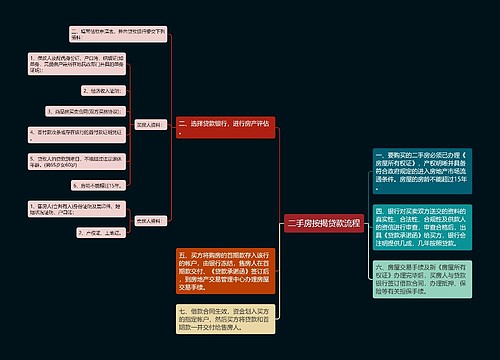 二手房按揭贷款流程